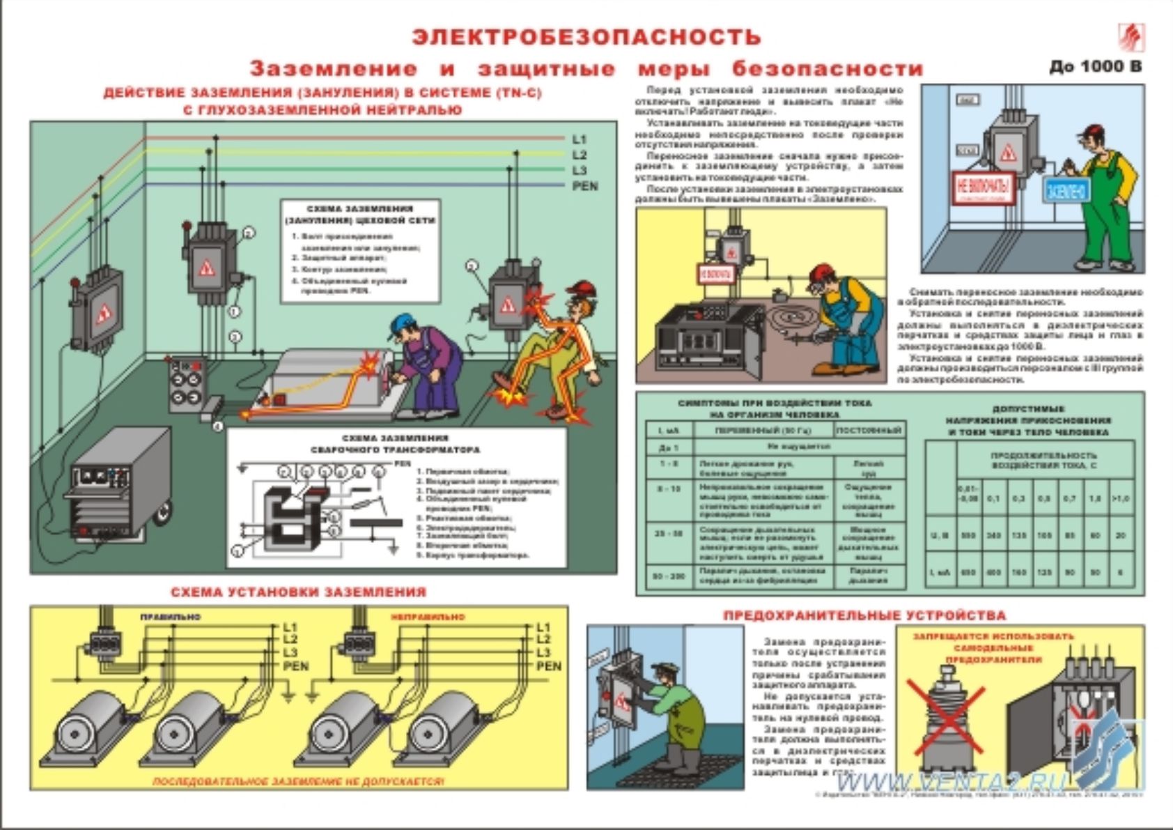 Типовой проект а10 93 защитное заземление и зануление электрооборудования