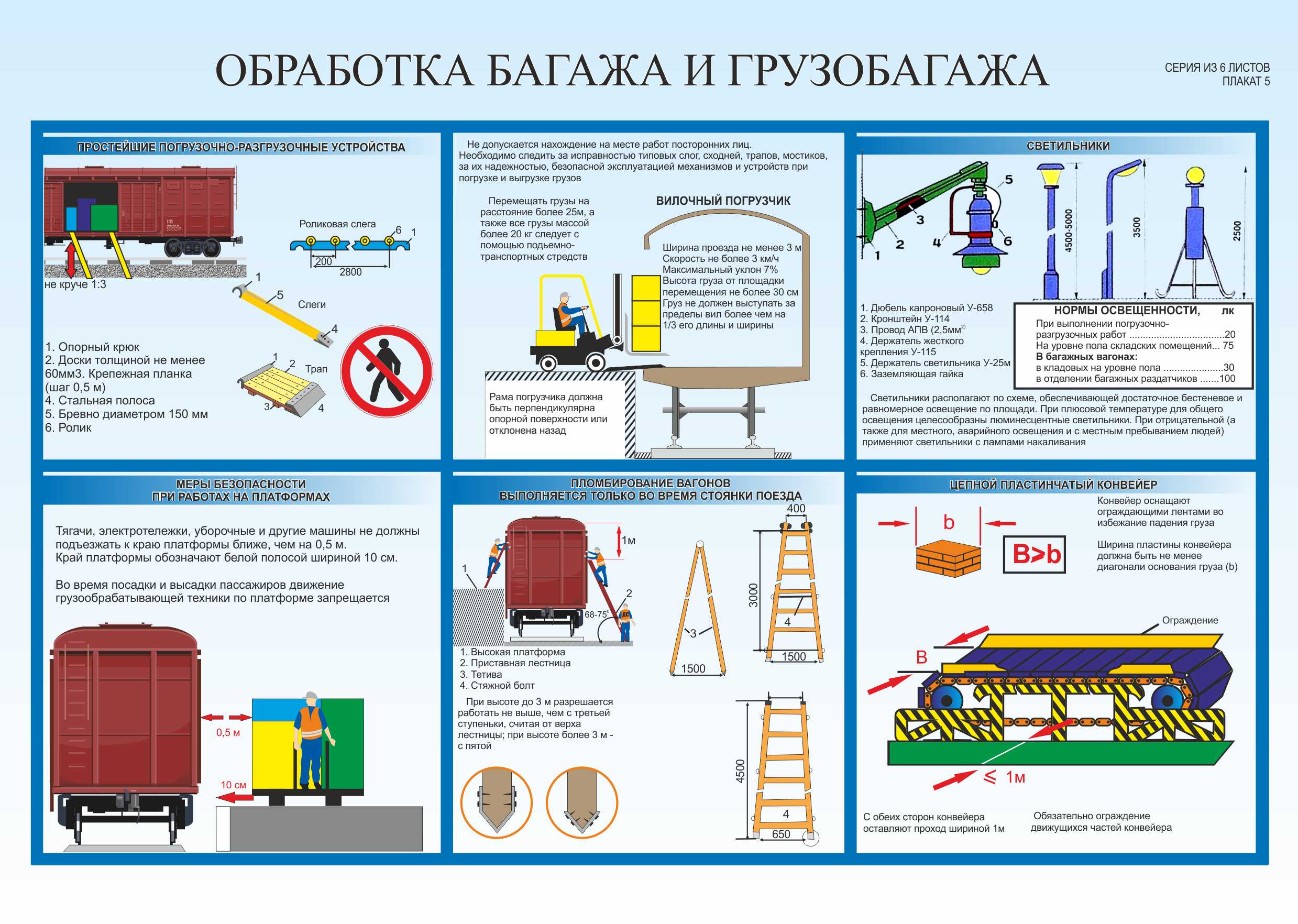 Схема погрузочно разгрузочных работ