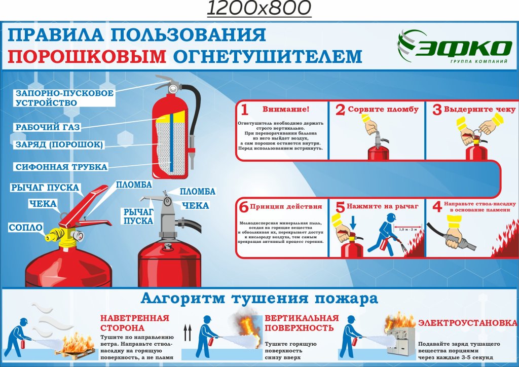 Стенд Правила пользования порошковым огнетушителем_1200х800.jpg