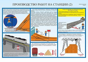 Плакат №2 Производство работ на станции (2) (формат А2) (600х420; Бумага; )