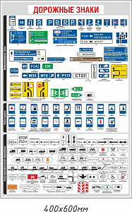 Правила ПДД Виды дорожных знаков (часть 2)