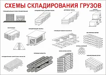 Информационный плакат Схемы складирования грузов  - 1л (420х297; Ламинированная бумага; )