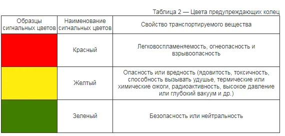 маркировка трубопроводов гост 14202 69 окраска трубопроводов. маркировочные щитки гост 14202-69. маркировочные щитки гост 14202-69. гост опознавательная окраска трубопроводов. метанол опознавательная окраска трубопроводов.